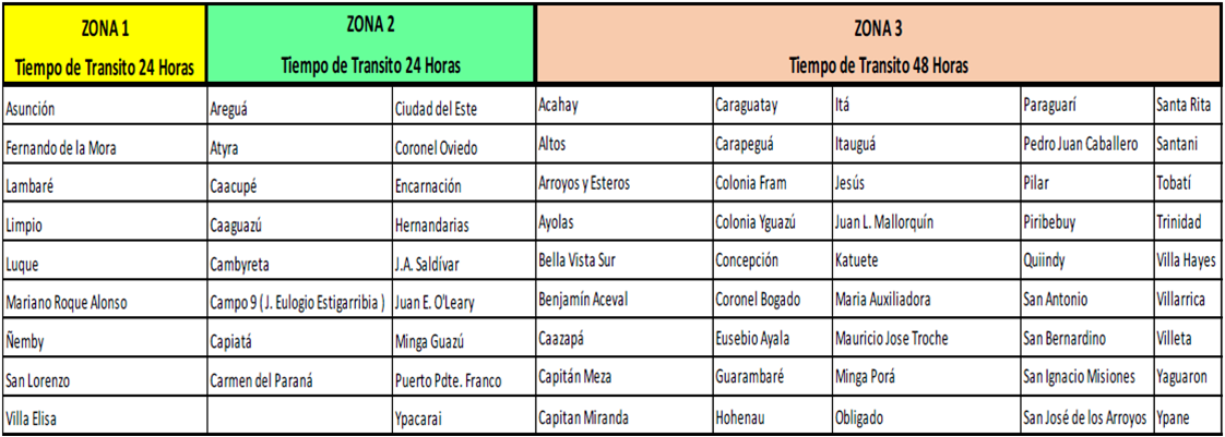 Cobertura